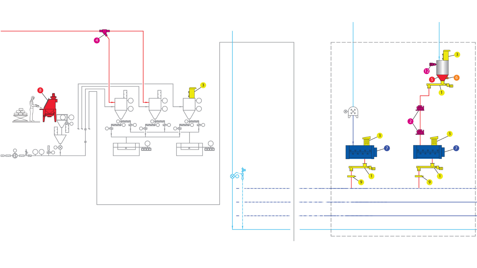 MAP Mixers, industrial mixers, dry mixers, short mixing time MAP Mixers, industrial mixers, dry mixers, short mixing time