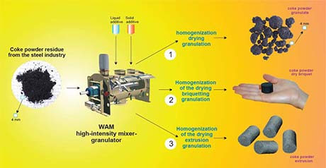 granulation_in_ferrous_teaser